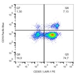 Flow Cytometry - Anti-LAIR1 Antibody [NKTA255] (PE) (A85885)