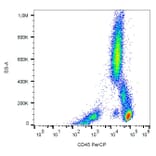 Flow Cytometry - Anti-CD45 Antibody [MEM-28] (PerCP) (A85886)