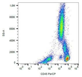Flow Cytometry - Anti-CD45 Antibody [MEM-28] (PerCP) (A85885) - Antibodies.com