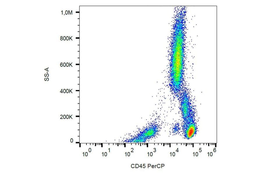 Flow Cytometry - Anti-CD45 Antibody [MEM-28] (PerCP) (A85885) - Antibodies.com