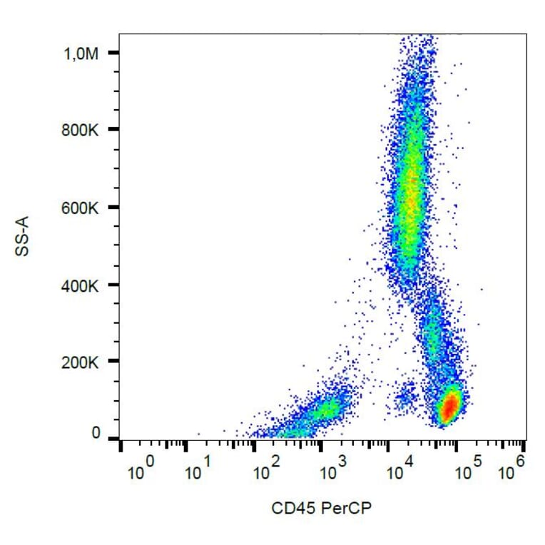 Flow Cytometry - Anti-CD45 Antibody [MEM-28] (PerCP) (A85885) - Antibodies.com
