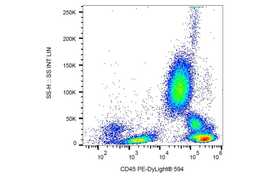 Flow Cytometry - Anti-CD45 Antibody [MEM-28] (PE-DyLight® 594) (A85886) - Antibodies.com