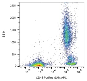 Flow Cytometry - Anti-CD45 Antibody [MEM-28] (A85888) - Antibodies.com