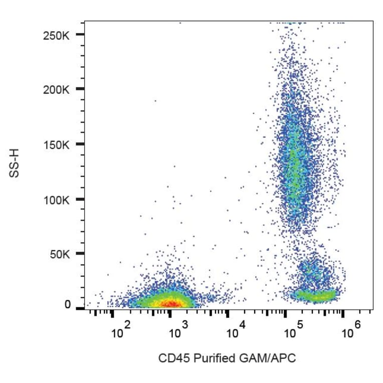 Flow Cytometry - Anti-CD45 Antibody [MEM-28] (A85889)
