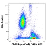 Flow Cytometry - Anti-LAIR1 Antibody [NKTA255] (A85892)