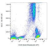 Flow Cytometry - Anti-CD45 Antibody [MEM-28] (Biotin) (A85893)