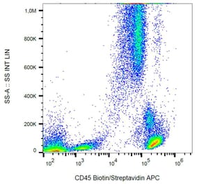 Flow Cytometry - Anti-CD45 Antibody [MEM-28] (Biotin) (A85890) - Antibodies.com
