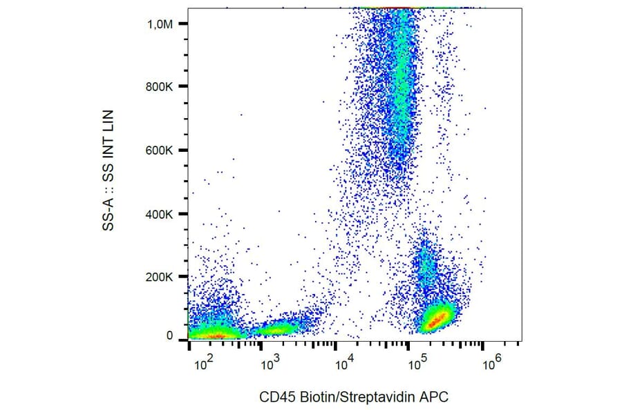 Flow Cytometry - Anti-CD45 Antibody [MEM-28] (Biotin) (A85890) - Antibodies.com