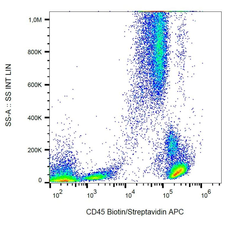Flow Cytometry - Anti-CD45 Antibody [MEM-28] (Biotin) (A85890) - Antibodies.com