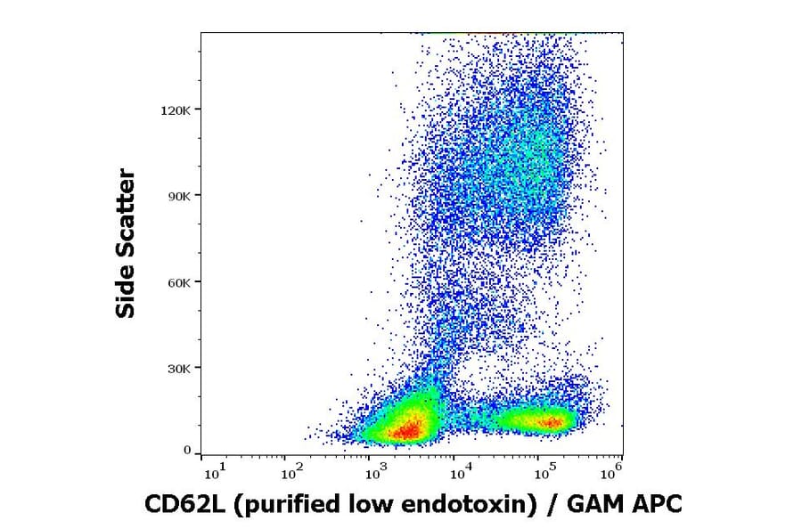Flow Cytometry - Anti-CD62L Antibody [DREG56] - Low endotoxin, Azide free (A85895)