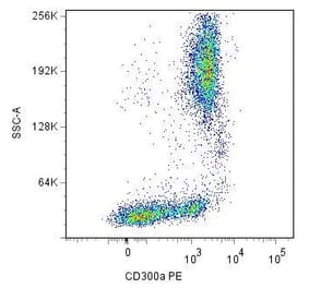 Flow Cytometry - Anti-CD300a Antibody [MEM-260] (PE) (A85896)