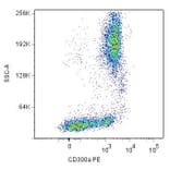 Flow Cytometry - Anti-CD300a Antibody [MEM-260] (PE) (A85896)