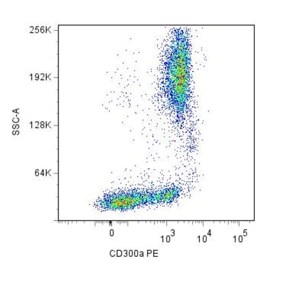 Flow Cytometry - Anti-CD300a Antibody [MEM-260] (PE) (A85894) - Antibodies.com