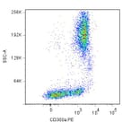 Flow Cytometry - Anti-CD300a Antibody [MEM-260] (PE) (A85894) - Antibodies.com