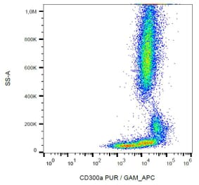 Flow Cytometry - Anti-CD300a Antibody [MEM-260] (A85897)