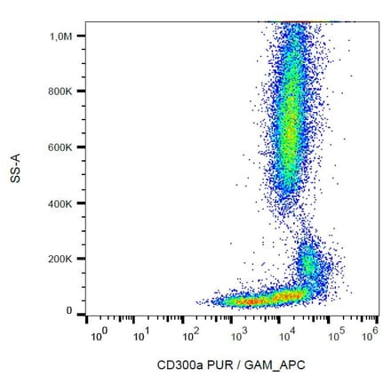 Flow Cytometry - Anti-CD300a Antibody [MEM-260] (A85896) - Antibodies.com