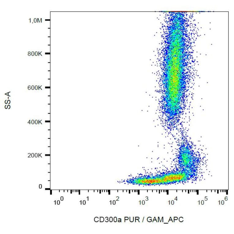 Flow Cytometry - Anti-CD300a Antibody [MEM-260] (A85896) - Antibodies.com