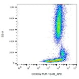 Flow Cytometry - Anti-CD300a Antibody [MEM-260] (A85896) - Antibodies.com