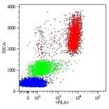 Flow Cytometry - Anti-CD16 Antibody [MEM-154] (PE) (A85900)