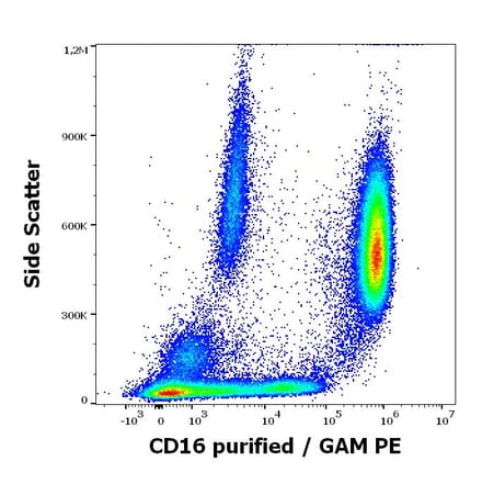 Flow Cytometry - Anti-CD16 Antibody [MEM-154] (A85901)