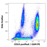 Flow Cytometry - Anti-CD16 Antibody [MEM-154] (A85901)