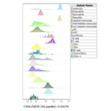Flow Cytometry - Anti-CD16 Antibody [MEM-154] (A85901)