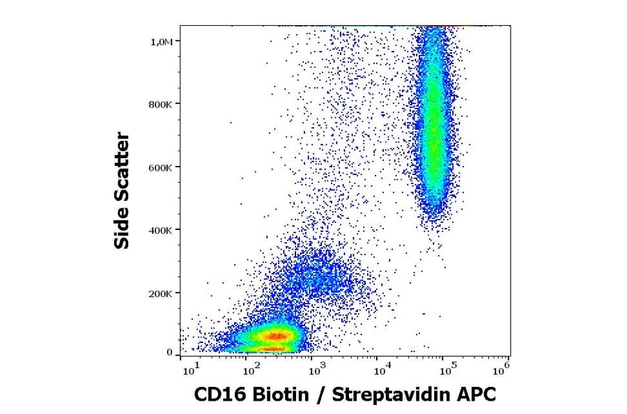 Flow Cytometry - Anti-CD16 Antibody [MEM-154] (Biotin) (A85903)