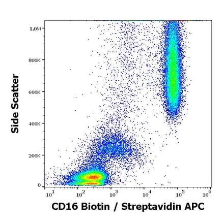 Flow Cytometry - Anti-CD16 Antibody [MEM-154] (Biotin) (A85903)