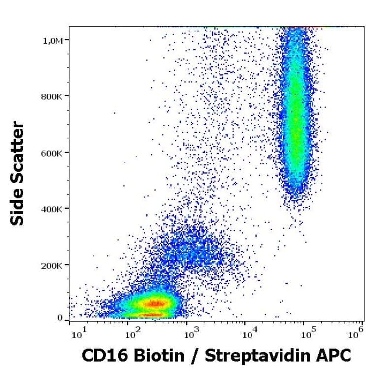 Flow Cytometry - Anti-CD16 Antibody [MEM-154] (Biotin) (A85903)