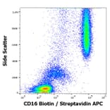 Flow Cytometry - Anti-CD16 Antibody [MEM-154] (Biotin) (A85903)