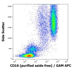 Flow Cytometry - Anti-CD16 Antibody [MEM-154] - BSA and Azide free (A85904)