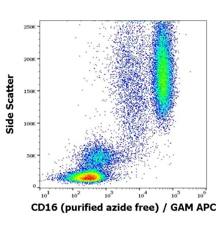 Flow Cytometry - Anti-CD16 Antibody [MEM-154] - BSA and Azide free (A85904)