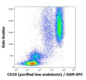 Flow Cytometry - Anti-CD16 Antibody [MEM-154] - Low endotoxin, Azide free (A85905)