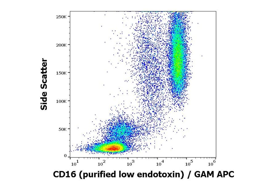 Flow Cytometry - Anti-CD16 Antibody [MEM-154] - Low endotoxin, Azide free (A85905)