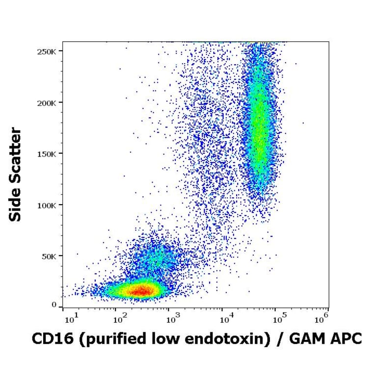 Flow Cytometry - Anti-CD16 Antibody [MEM-154] - Low endotoxin, Azide free (A85905)