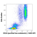 Flow Cytometry - Anti-CD16 Antibody [MEM-154] - Low endotoxin, Azide free (A85905)