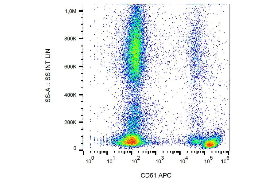 Flow Cytometry - Anti-Integrin beta 3 Antibody [VIPL2] (APC) (A85908) - Antibodies.com