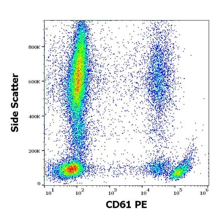 Flow Cytometry - Anti-Integrin beta 3 Antibody [VIPL2] (PE) (A85912)