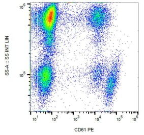 Flow Cytometry - Anti-Integrin beta 3 Antibody [VIPL2] (PE) (A85910) - Antibodies.com