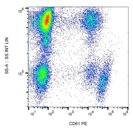 Flow Cytometry - Anti-Integrin beta 3 Antibody [VIPL2] (PE) (A85910) - Antibodies.com