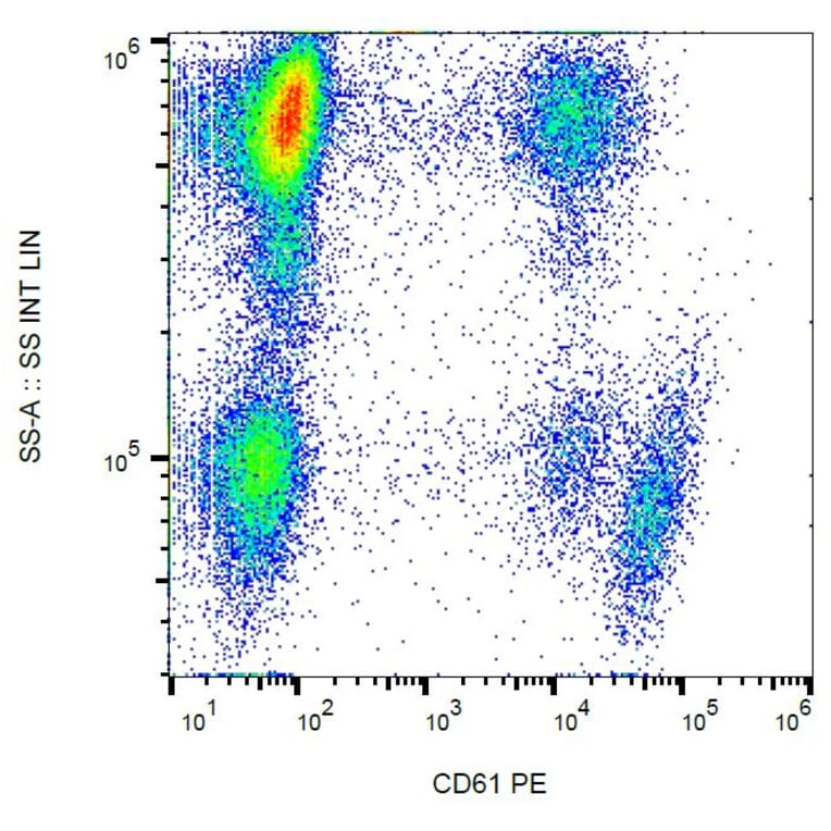 Flow Cytometry - Anti-Integrin beta 3 Antibody [VIPL2] (PE) (A85910) - Antibodies.com