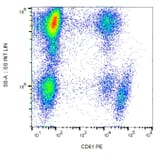 Flow Cytometry - Anti-Integrin beta 3 Antibody [VIPL2] (PE) (A85910) - Antibodies.com