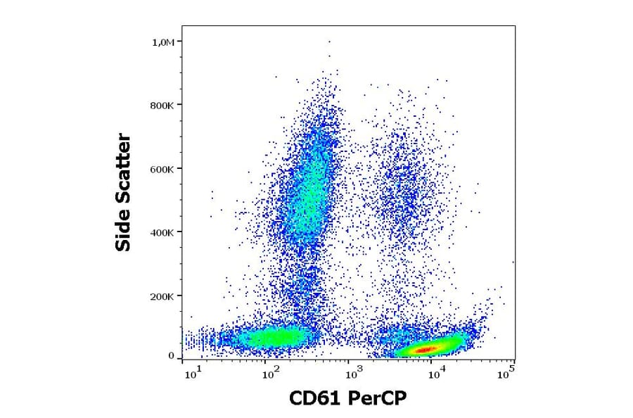 Flow Cytometry - Anti-Integrin beta 3 Antibody [VIPL2] (PerCP) (A85913)
