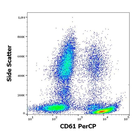 Flow Cytometry - Anti-Integrin beta 3 Antibody [VIPL2] (PerCP) (A85913)