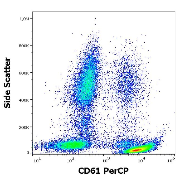 Flow Cytometry - Anti-Integrin beta 3 Antibody [VIPL2] (PerCP) (A85913)