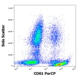 Flow Cytometry - Anti-Integrin beta 3 Antibody [VIPL2] (PerCP) (A85913)