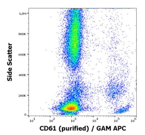Flow Cytometry - Anti-Integrin beta 3 Antibody [VIPL2] (A85914)