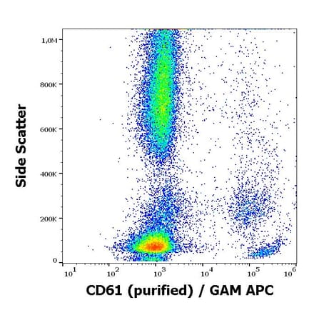 Flow Cytometry - Anti-Integrin beta 3 Antibody [VIPL2] (A85914)