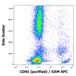 Flow Cytometry - Anti-Integrin beta 3 Antibody [VIPL2] (A85914)