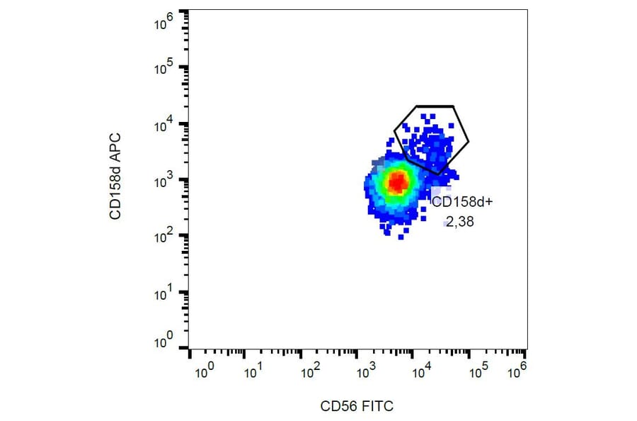 Flow Cytometry - Anti-KIR2DL4 Antibody [mAb#33] (APC) (A85912) - Antibodies.com